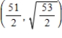 <strong>Find the point on the graph of the function that is closest to the point . </strong> A) B) C) D) E)