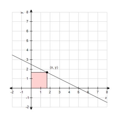 <strong>A rectangle is bounded by the x- and y-axes and the graph of (see figure).What length and width should the rectangle have so that its area is a maximum? </strong> A) B) C) D) E)