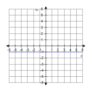 <strong>The graph of a function f is is shown below. Sketch the graph of the derivative . </strong> A) B) C) D) E)