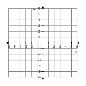 <strong>The graph of a function f is is shown below.Sketch the graph of the derivative . </strong> A) B) C) D) E)
