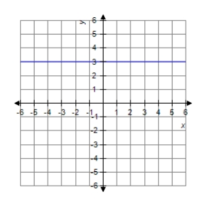 <strong>The graph of a function f is is shown below.Sketch the graph of the derivative . </strong> A) B) C) D) E)