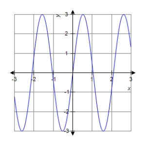 <strong>The graph of a function f is is shown below.Sketch the graph of the derivative . </strong> A) B) C) D) E)