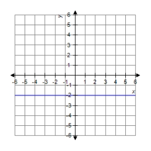 <strong>The graph of a function f is is shown below.Sketch the graph of the derivative . </strong> A) B) C) D) E)