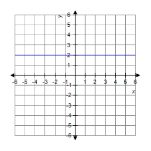 <strong>The graph of a function f is is shown below.Sketch the graph of the derivative . </strong> A) B) C) D) E)