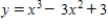 <strong>Analyze and sketch a graph of the function . </strong> A) B) C) D) E)