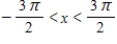 <strong>Sketch a graph of the function over the interval . </strong> A) B) C) D) E)