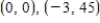 <strong>Find all points of inflection on the graph of the function . </strong> A) B) C) D) E)