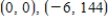 <strong>Find all points of inflection on the graph of the function . </strong> A) B) C) D) E)