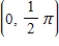 <strong>Find the points of inflection and discuss the concavity of the function on the interval . </strong> A)no inflection points.concave up on B)concave downward on ;concave upward on ;inflection point at C)no inflection points.concave down on D)concave upward on ;concave downward on ;inflection point at E)none of the above