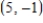 Find the cubic function of the form where and the coefficients are real numbers,which satisfies the conditions given below. Relative maximum: Relative minimum: Inflection point: 