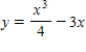 Use the graph of the function given below to estimate the open intervals on which the function is increasing or decreasing. 