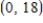Determine whether Rolle's Theorem can be applied to on the closed interval .If Rolle's Theorem can be applied,find all values of c in the open interval such that . 