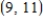 Determine whether Rolle's Theorem can be applied to the function on the closed interval .If Rolle's Theorem can be applied,find all numbers c in the open interval such that . 