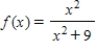 Find the value o the derivative (if it exists)of the function at the extremum point . 