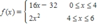 Sketch the graph of the function and locate the absolute extrema of the function on the interval . 