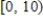 Use a graphing utility to graph the function and locate the absolute extrema of the function on the interval . 