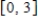 Use a computer algebra system to graph the function and determine all absolute extrema on the interval . 