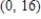 <strong>Find at the point for the equation . </strong> A) B) C) D) E)