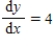 <strong>Evaluate for the equation at the given point .Round your answer to two decimal places if necessary. </strong> A) B) C) D) E)