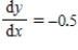 <strong>Evaluate for the equation at the given point .Round your answer to two decimal places if necessary. </strong> A) B) C) D) E)