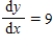 <strong>Evaluate for the equation at the given point .Round your answer to two decimal places if necessary. </strong> A) B) C) D) E)