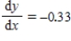 <strong>Evaluate for the equation at the given point .Round your answer to two decimal places if necessary. </strong> A) B) C) D) E)