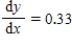 <strong>Evaluate for the equation at the given point .Round your answer to two decimal places if necessary. </strong> A) B) C) D) E)