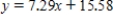 <strong>Find an equation of the tangent line to the graph of the function given below at the given point. , (The coefficients below are given to two decimal places. )</strong> A) B) C) D) E)