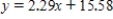 <strong>Find an equation of the tangent line to the graph of the function given below at the given point. , (The coefficients below are given to two decimal places. )</strong> A) B) C) D) E)