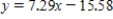 <strong>Find an equation of the tangent line to the graph of the function given below at the given point. , (The coefficients below are given to two decimal places. )</strong> A) B) C) D) E)