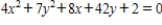 Find the points at which the graph of the equation has a vertical or horizontal tangent line. 