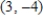 Find an equation of the tangent line to the graph of f at the given point. at 