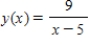 Determine all values of x, (if any),at which the graph of the function has a horizontal tangent. 