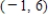 Find the slope m of the line tangent to the graph of the function at the point . 