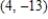 Find the slope m of the line tangent to the graph of the function at the point . 