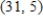 Find an equation of the tangent line to the graph of the function at the point . 