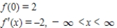 Identify the graph which has the following characteristics. Graph 1 Graph 2 Graph 3 Graph 4