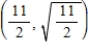 <strong>Find the point on the graph of the function that is closest to the point . β</strong> A) B) C) D) E)