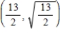 <strong>Find the point on the graph of the function that is closest to the point . β</strong> A) B) C) D) E)