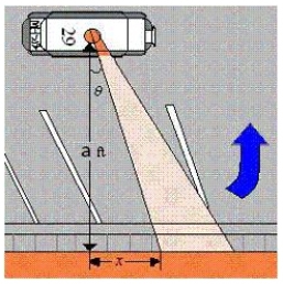 <strong>A petrol car is parked 35 feet from a long warehouse (see figure).The revolving light on top of the car turns at a rate of revolution per second.The rate at which the light beam moves along the wall is ft/sec.Find the rate r when ΞΈ is . β ft β</strong> A) ft/sec B) ft/sec C) ft/sec D) ft/sec E) ft/sec