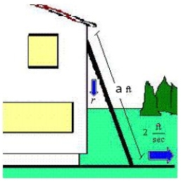 <strong>A 35-foot ladder is leaning against a house (see figure).If the base of the ladder is pulled away from the house at a rate of 2 feet per second,the top will move down the wall at a rate of ft/sec,where x is the distance between the base of the ladder and the house.Find the rate r when x is 28 feet. β ft β</strong> A) ft/sec B) ft/sec C) ft/sec D) ft/sec E) ft/sec