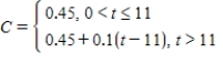 <strong>A long distance phone service charges $0.45 for the first 11 minutes and $0.1 for each additional minute or fraction thereof.Use the greatest integer function to write the cost C of a call in terms of time t (in minutes). β</strong> A) B) C) D) E)