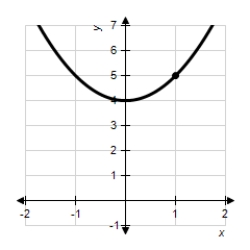 Determine the following limit.(Hint: Use the graph to calculate the limit. ) 