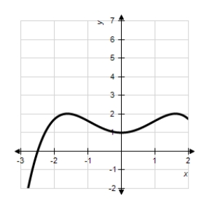 Decide whether the following problem can be solved using precalculus,or whether calculus is required.If the problem can be solved using precalculus,solve it.If the problem seems to require calculus,use a graphical or numerical approach to estimate the solution. Find the area of the shaded region. 