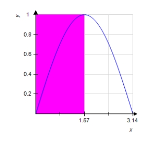 Use the rectangles in the following graph to approximate the area of the region bounded by , , ,and . 