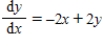 <strong>Let be the solution to the differential equation .Using Euler's method,starting at the point − with step size ,what is the approximate value of ? </strong> A)8.75 B)-0.75 C)-2.25 D)-1.5