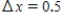 <strong>Let be the solution to the differential equation .Using Euler's method,starting at the point − with step size ,what is the approximate value of ? </strong> A)8.75 B)-0.75 C)-2.25 D)-1.5