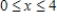 <strong>If is a function defined on such that ,then which of the following could be the graph of ? </strong> A) B) C) D)