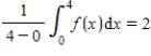 <strong>If is a function defined on such that ,then which of the following could be the graph of ? </strong> A) B) C) D)