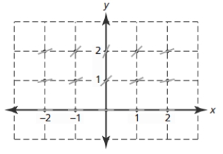 <strong>Use the values to sketch a slope field for on the axes provided. </strong> A) B) C) D)